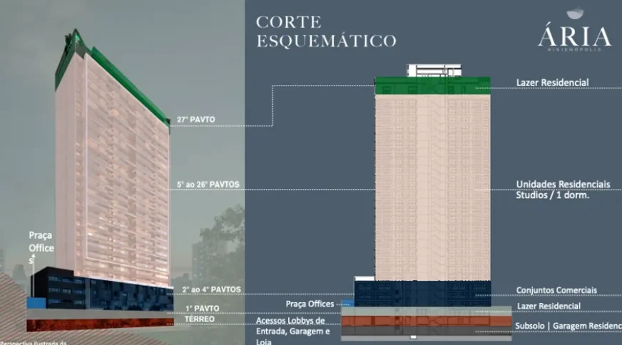 Ária Higienópolis - Corte Esquemático