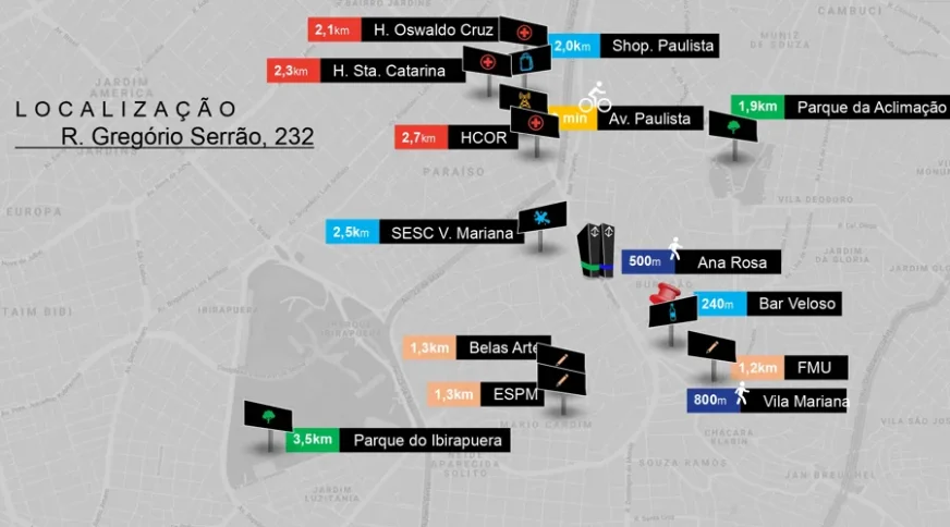 Atmosfera - Vila Mariana - O que tem na região