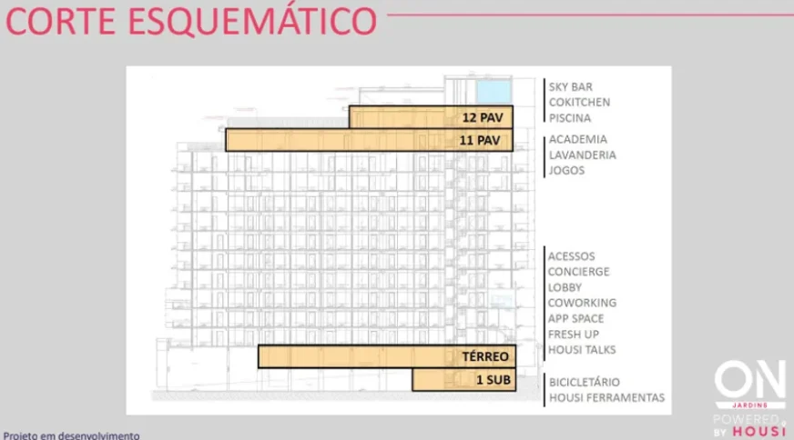 On Jardins Powered By Housi - CORTE ESQUEMÁTICO